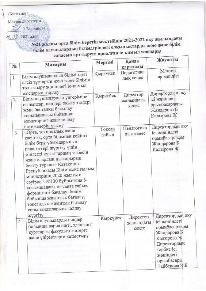 №21 жалпы орта білім беретін мектебінің 2021-2022 оқу жылындағы білім алушылардың білімдеріндегі олқылықтарды жою және білім сапасын арттыруға арналған іс-қимыл жоспары
