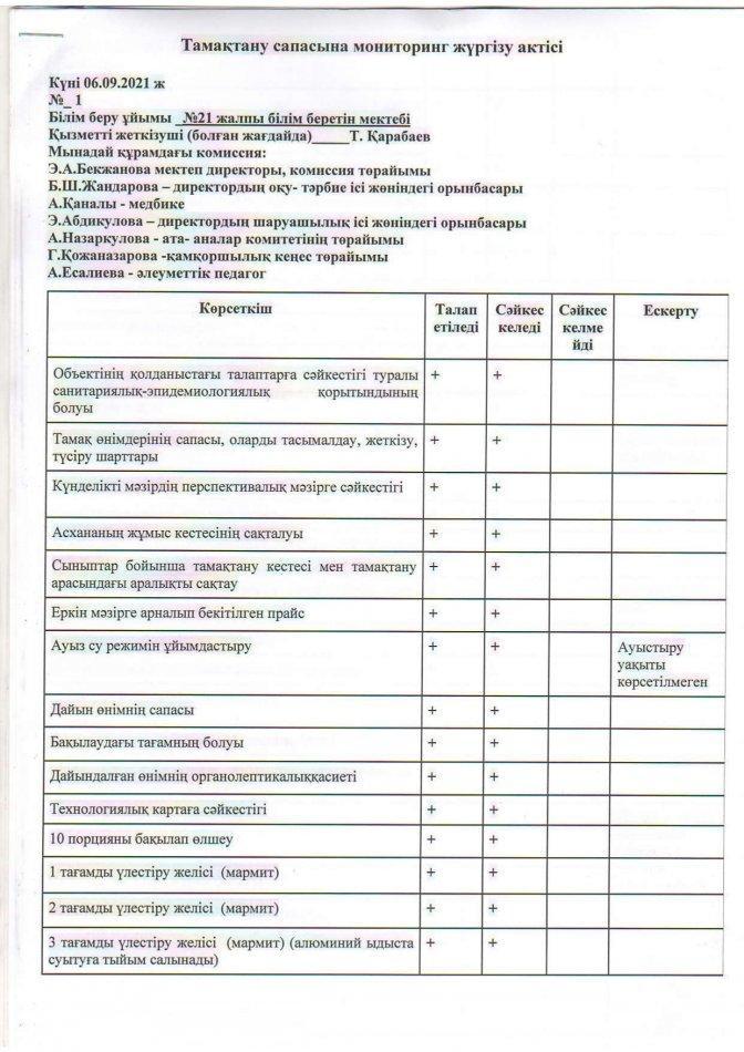 Тамақтану сапасына мониторинг жүргізу актісі