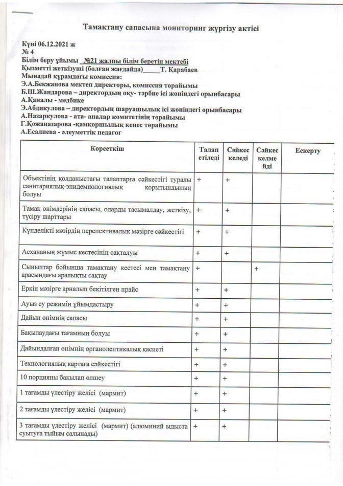 Тамақтану сапасына мониторинг жүргізу актісі