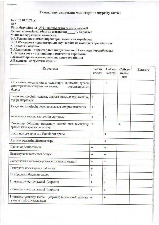 Тамақтану сапасына мониторинг жүргізу актісі