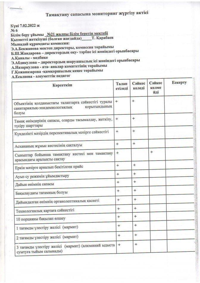 Тамақтану сапасына мониторинг жүргізу актісі