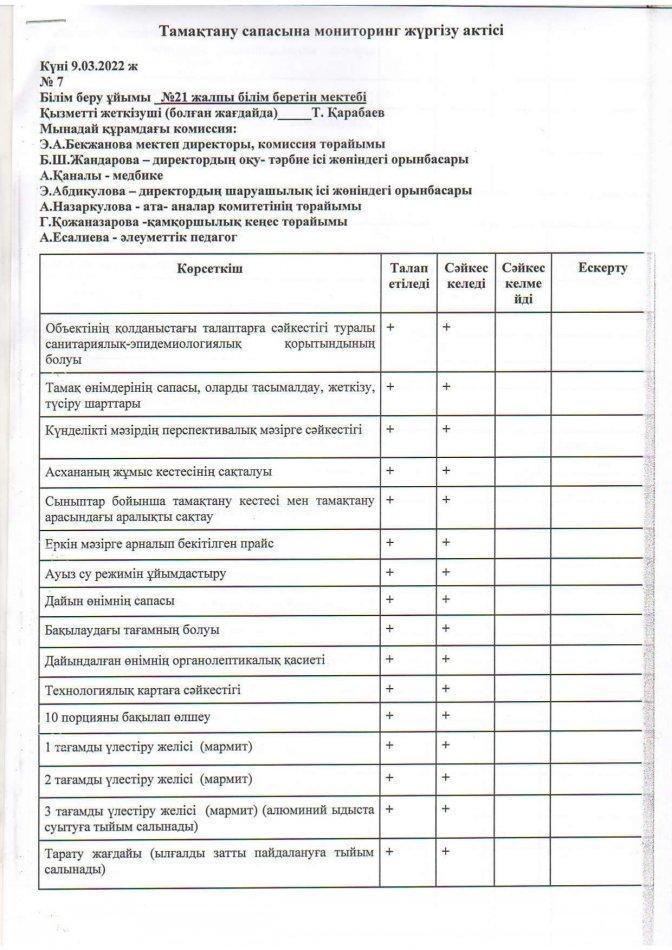 Тамақтану сапасына мониторинг жүргізу актісі