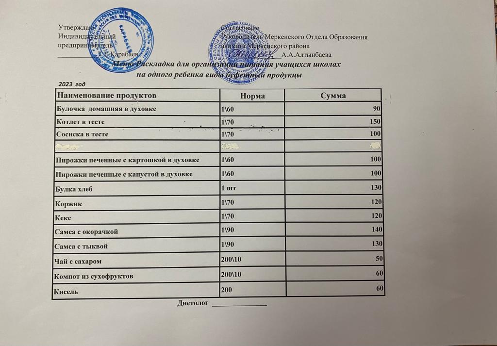 Мектеп асханасындағы буфеттік ас мәзірі