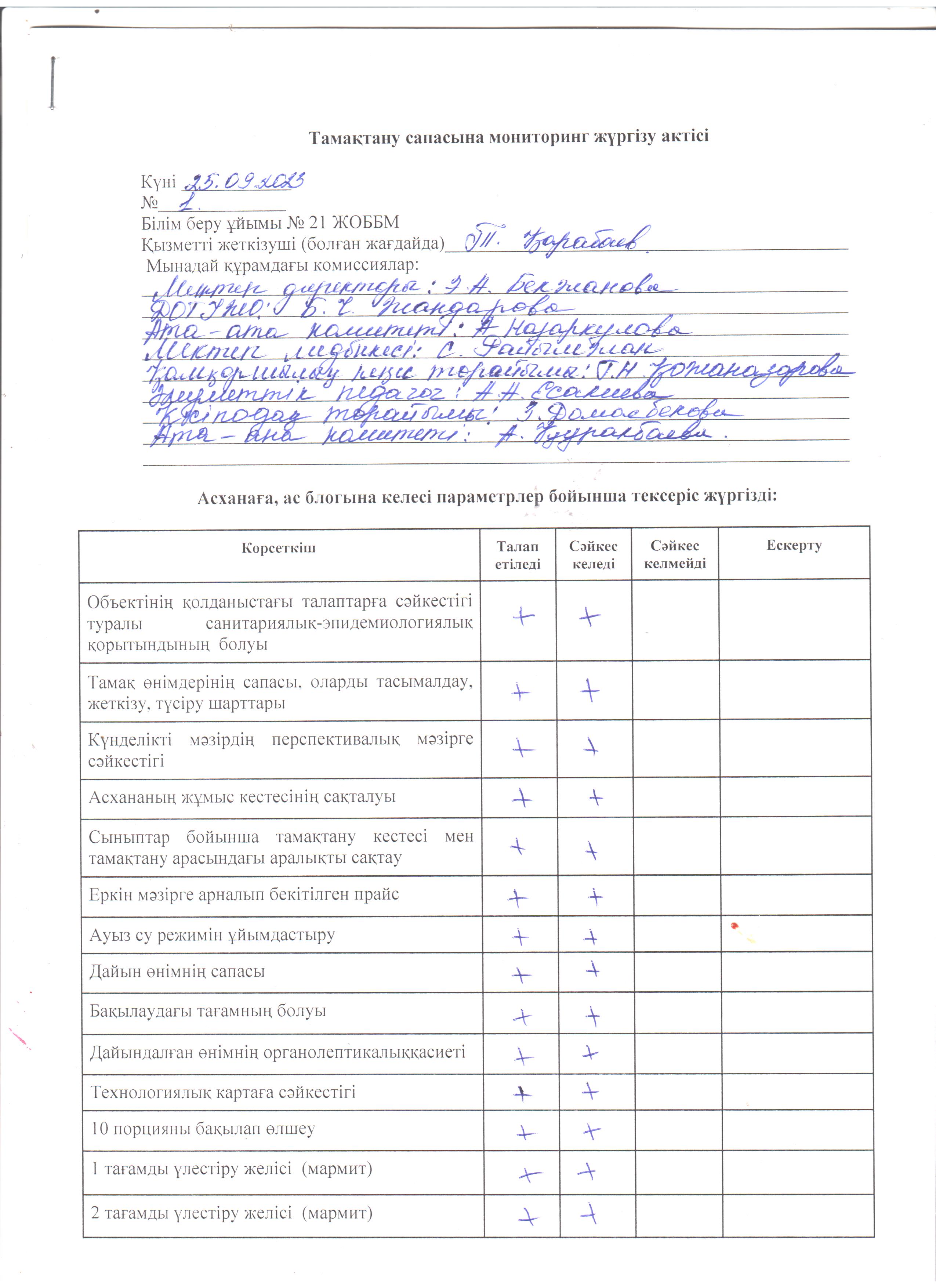 Тамақтану сапасына мониторинг жүргізу актісі