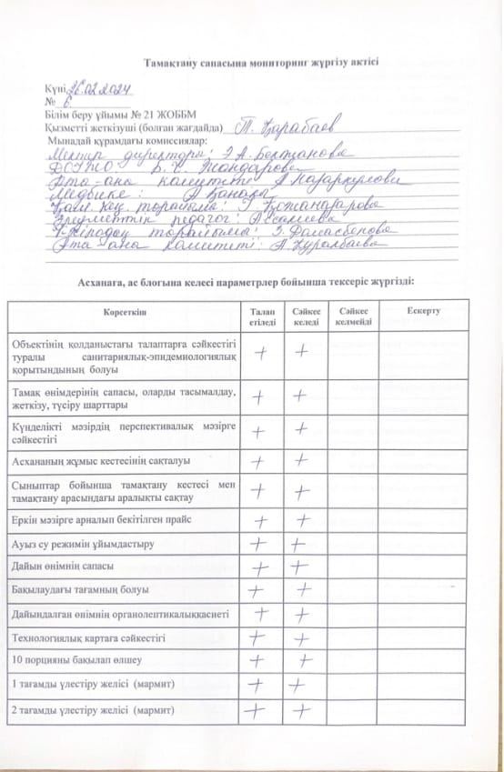 Мектептегі тамақтандырудың сапасын  мониторинг жүргізу жөніндегі бракераж комиссиясының жұмысы туралы ақпарат