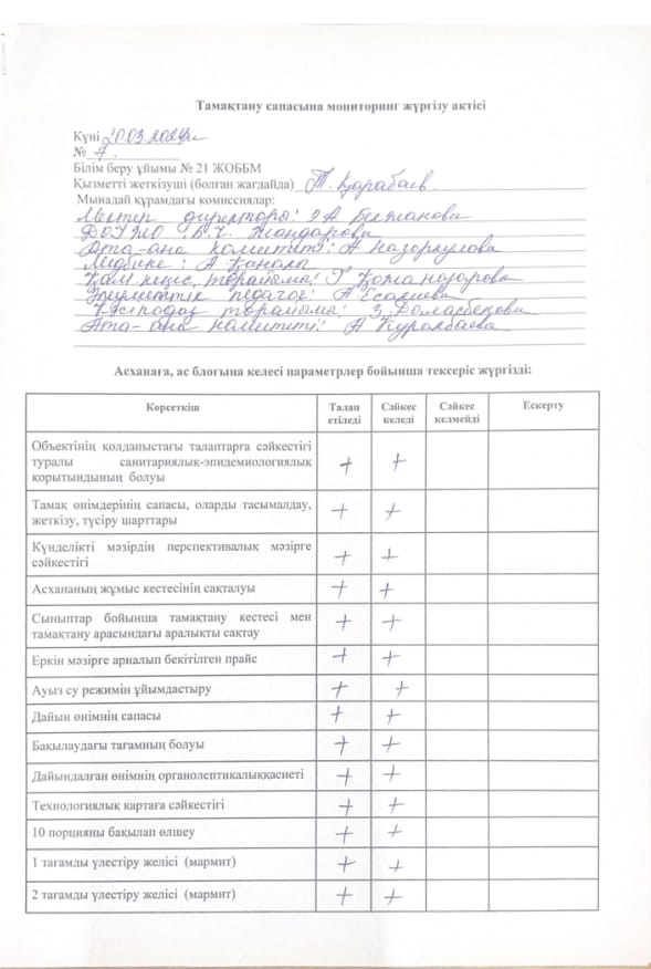 Мектептегі тамақтандырудың сапасын  мониторинг жүргізу жөніндегі бракераж комиссиясының жұмысы туралы ақпарат