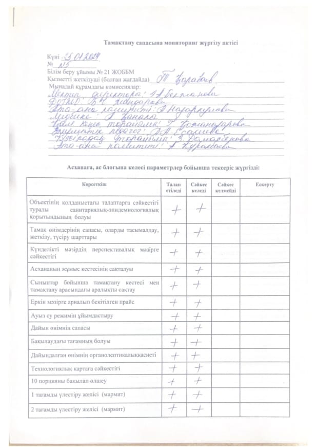 Мектептегі тамақтандырудың сапасын  мониторинг жүргізу жөніндегі бракераж комиссиясының жұмысы туралы ақпарат